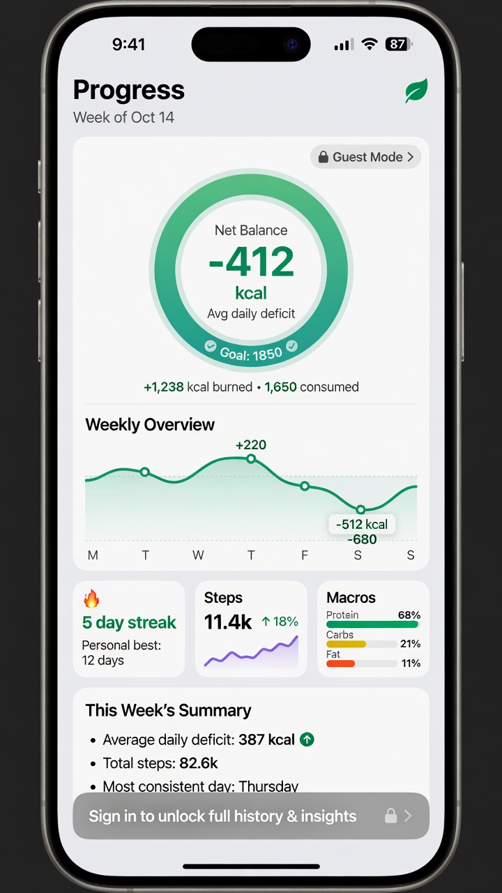 Progress screen with weekly trends and goal pace